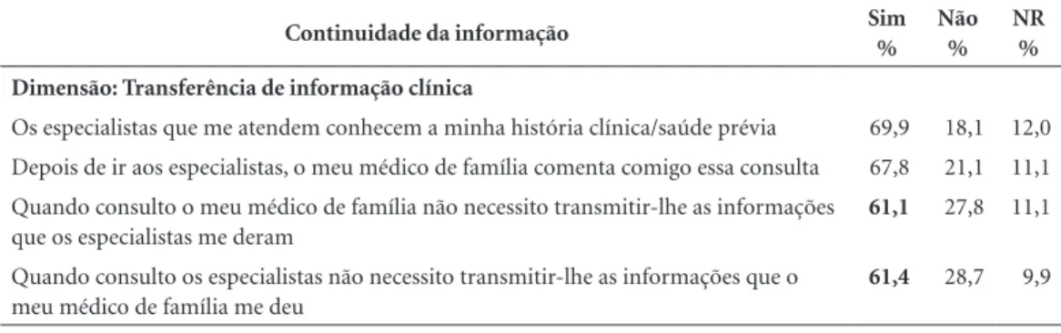 Tabela 2. Percepção dos utentes relativamente à continuidade da informação.