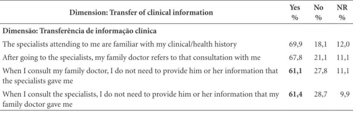 Table 2. Perception of users with regard to continuity of information.