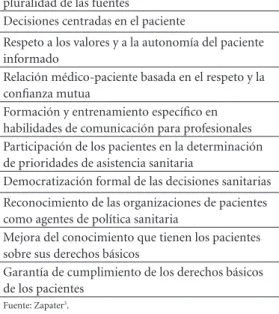 Cuadro 1. Decálogo de los pacientes.