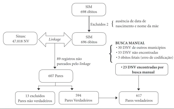 Tabela 1. Distribuição dos números de óbitos e das taxas de mortalidade infantil das coortes de nascidos vivos  segundo o ano, Cuiabá-MT.