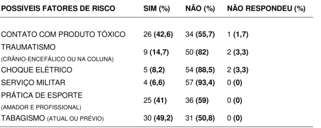 Tabela 4: Análise comparativa conforme nível sócio-econômico 