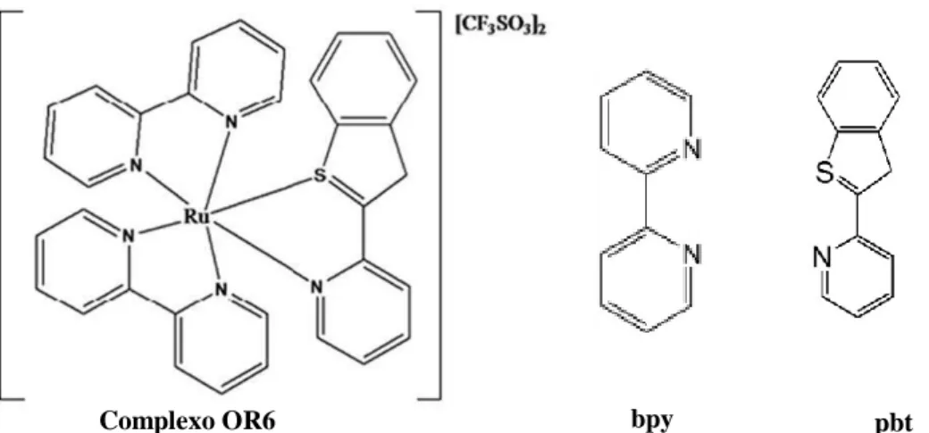 Figura 7. Fórmula estrutural do complexo OR6 e dos seus ligandos pbt e bpy – adaptado de [25]