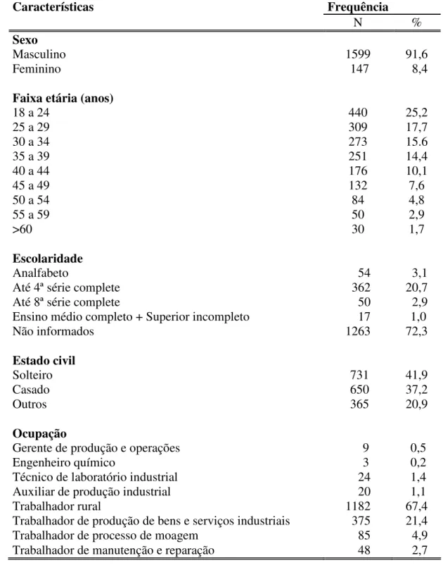 TABLE 3. Socio-demographic characteristics of workers with work injuries in an ethanol  industry in Minas Gerais, Brazil, 2007 – 2011