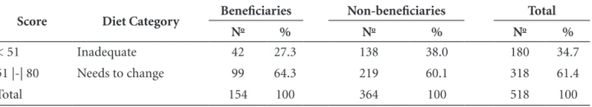 Table 3. Coefficients estimated by logit model.
