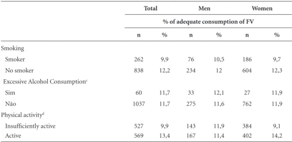 Table 1. continuation