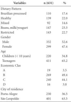 Table 2 presents the distribution of the food  patterns and the median frequency of weekly  consumption of foods/food groups for each  pat-tern identified