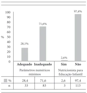 Figura 1. Adequação dos municípios da região Sul  do Brasil aos parâmetros numéricos mínimos de  referência da Resolução CFN 465/2010