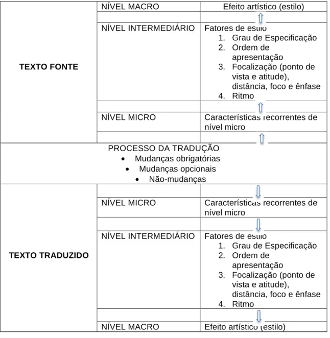 Figura 2. Das escolhas no nível micro aos efeitos no nível macro