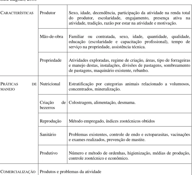 Tabela 5 - Variáveis analisadas nos inquéritos aplicados aos produtores de leite de Esmeraldas e  Sete Lagoas, 2006 