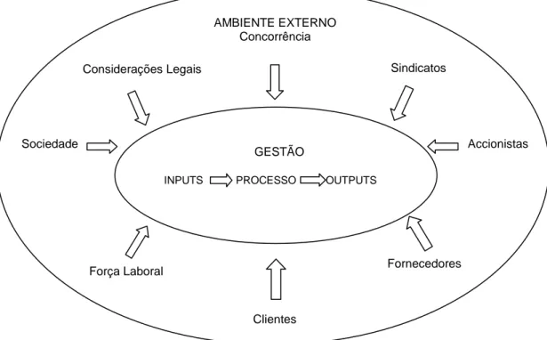 Figura 1 - Empresa como sistema aberto 