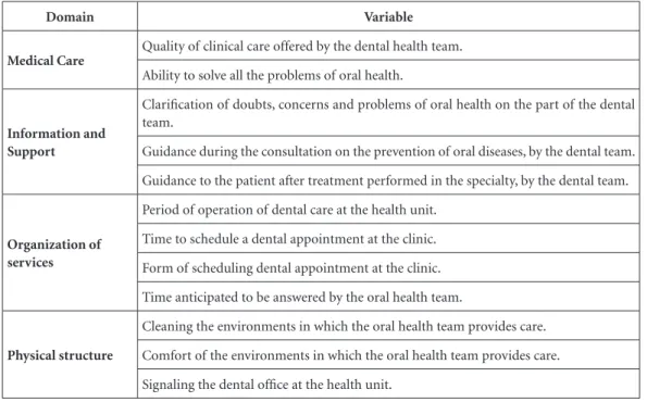 Table 1 shows the percentage of the satisfac- satisfac-tion of users and professionals in each variable  formed by the domains, and the statistical values  resulting from the comparison of satisfaction  among users and the CHA and between users  and the OH