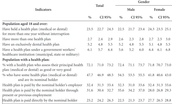 Table 4 shows the indicators by interviewee’s  level of schooling. In this comparison, several  categories showed significant differences