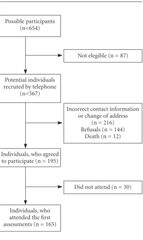 Table 1. Most frequent reasons for participants’ 