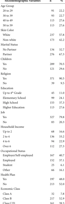 Table 1. Characterization of the men interviewed, by  sociodemographic variables. Maringá, PR, 2013.