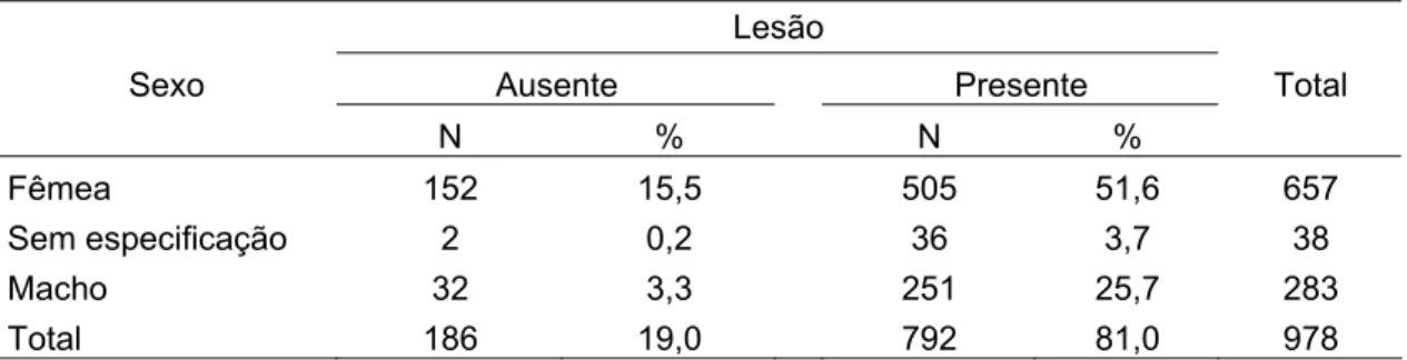 Tabela 5 - Frequência das lesões em relação ao sexo dos bovinos – Laboratório Nacional  Agropecuário de Minas Gerais (LANAGRO/MG), 2004 a 2008