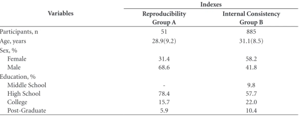 Table 1. Characterization of the sample in the evaluation stages of reproducibility and internal consistency.