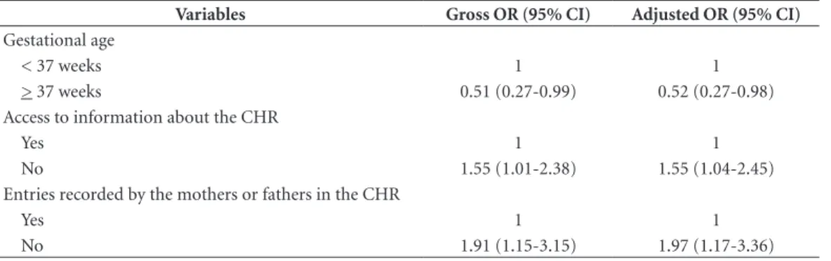 Table 5. Factors associated with unsatisfactory quality of entries recorded in the Child Health Record (CHR) in  the multiple analysis