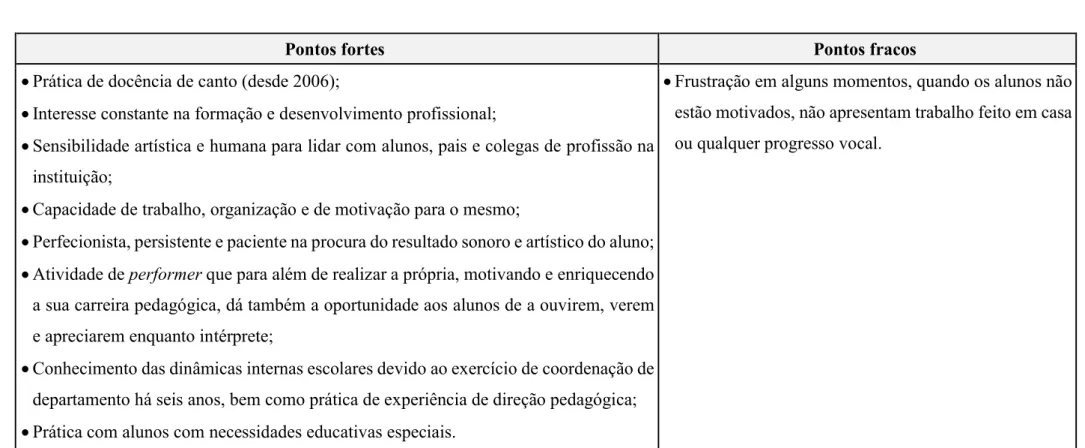 Tab. 5 – Análise SWOT 