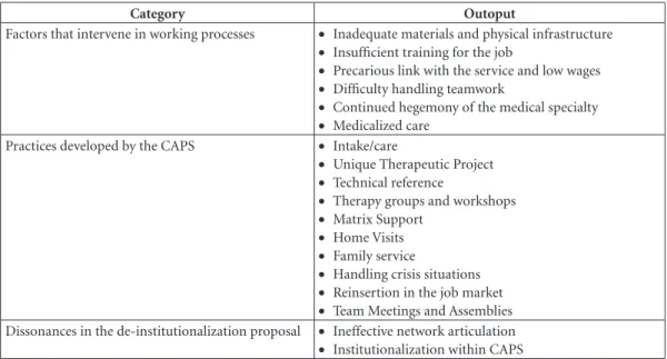 Table 1.  List of articles analyzed and their outcome.