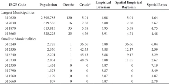 Table 3. Prevalence of deaths from oral and oropharynx cancer by sex and age, Minas Gerais, Brazil, 2012.