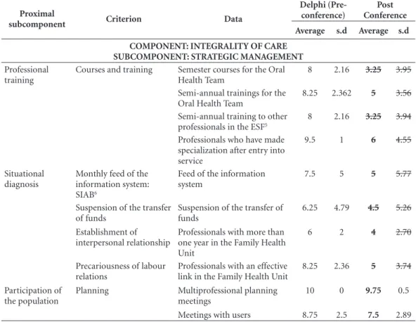 Table 1. continuation
