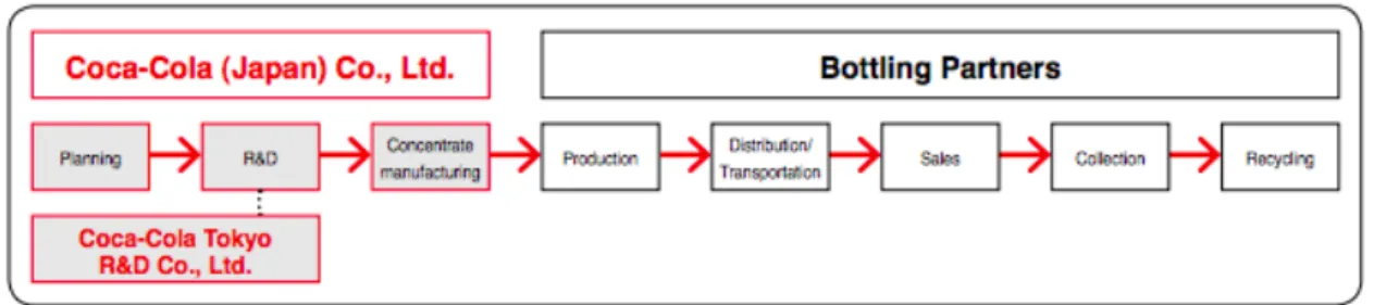 Figure 1: Operations Flow 