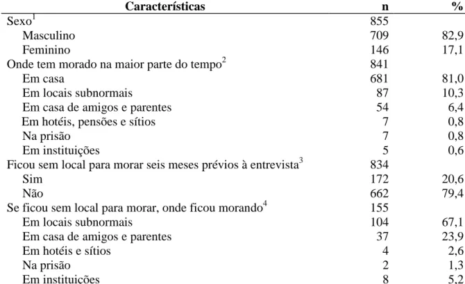 Tabela 1 – Distribuição dos UDIs segundo características demográficas selecionadas. Projeto  AjUDE-Brasil II, 2000-2001