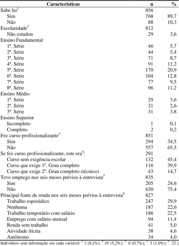 Tabela 2 – Distribuição dos UDIs segundo características sociais selecionadas. Projeto  AjUDE-Brasil II, 2000-2001