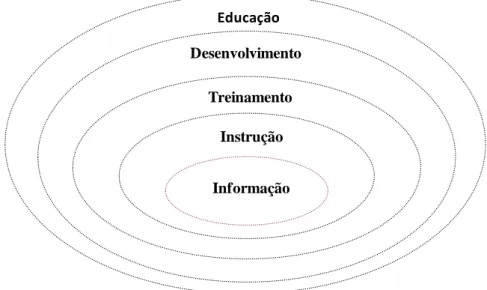 Figura 1. Diagrama de ações de indução de aprendizagem em ambientes organizacionais em Vargas e Abbad  (2006)