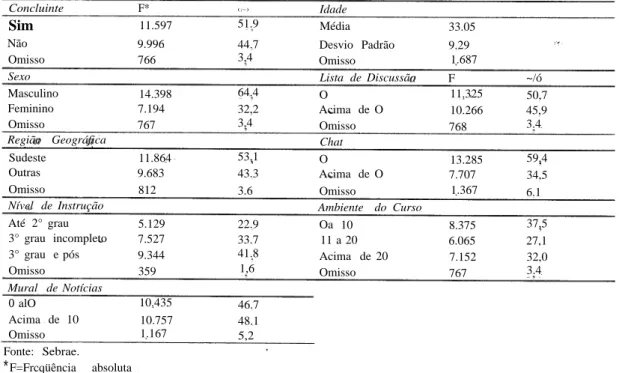 Tabela 1 - Resultados descritivos da população (o = 19.849).