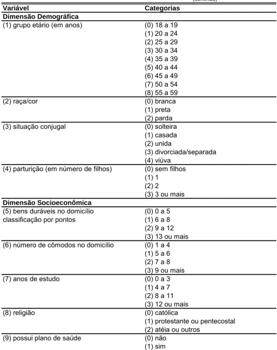 Tabela 1 - Variáveis relacionadas às