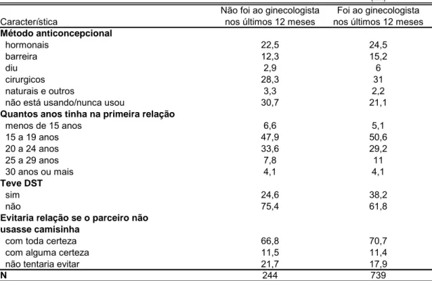 Tabela 2 - Mulheres de 18 a 59 anos, com e sem acesso à consulta ginecológica
