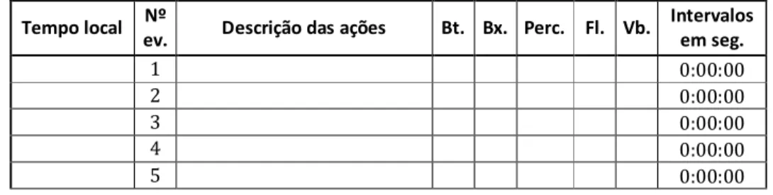 Figura 30:00:000:02:530:05:460:08:380:11:310:14:240:17:1712345678 9 10 11 12 13 14 15 16 17 18Intervalos de duração Int
