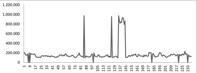 Figura 9  – Gráfico em BPM da gravação 1. 