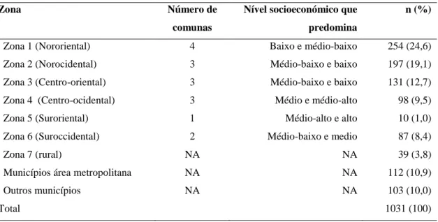 Tabela 9: Distribuição da zona de residência dos pacientes a quem se destinou ação de tutela,  2011-2014 