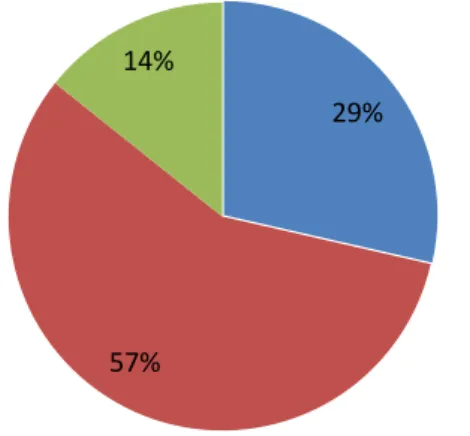 Gráfico 4.3.