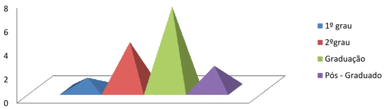 Gráfico 4.5. 