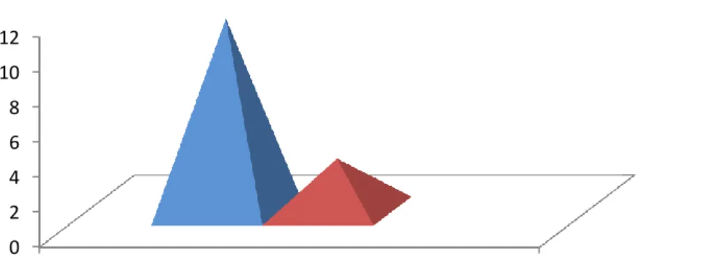 Gráfico 4.14. 