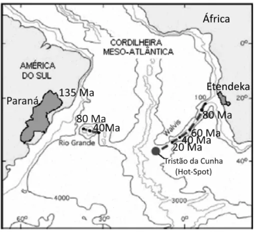 Figura 6: Configuração atual da LMP Paraná-Etendeka e posição do Hot-Spot Tristão da Cunha com as idades nos autos do  Rio Grande e Walvis, indicando idades decrescentes em direção ao Hot-Spot .(White e McKenzie, 1989 modificado)