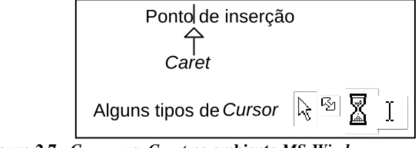 Figura 2.7   Cursor vs. Caret no ambiente MS-Windows