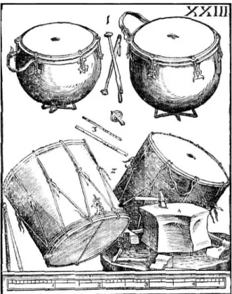 FIG URA  8    Timbales,  pífanos  e  caixas  de  guerra.  M ichael  Praetorius ,  Syntagma  Musicum , 