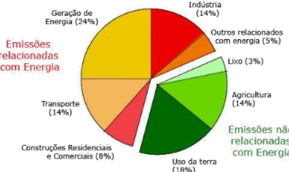 Figura 3.2 - Aquecimento Global no Séc. XX. A linha preta é a temperatura observada ao 