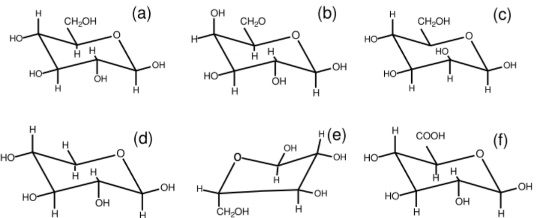 Figura 2. Estrutura de alguns componentes da hemicelulose (a) Glicose (b)  Galactose (c) Manose (d) Xilose (e) Arabinose (f) Ácido Glucurônico 