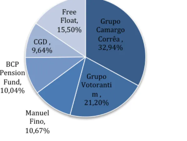 Figure 9: Old Shareholder Structure                Figure 10: New Shareholder Structure 