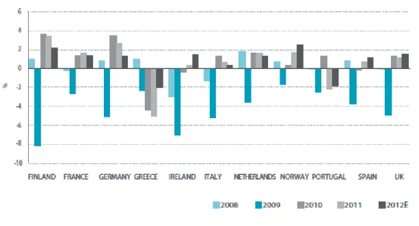 Figure 4: Eurozone GDP Growth (%) 