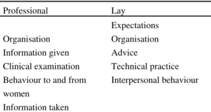 TABLE 1. Professional and Lay Dimensions for an Assessment of Quality