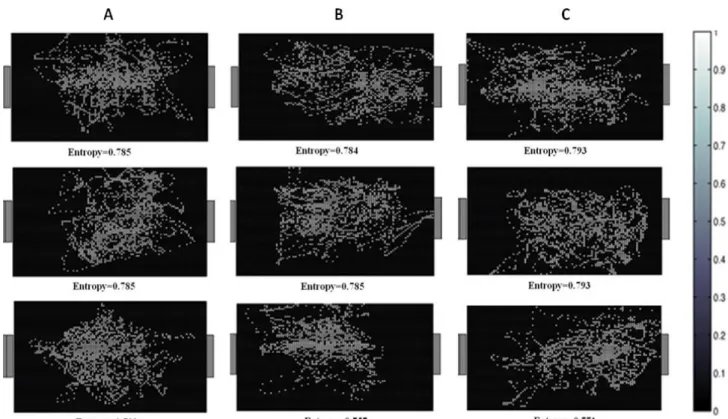 Figure 2. Spatial distribution maps of players to each pitch surface condition. A) artificial turf; B) natural turf; C) dirt field