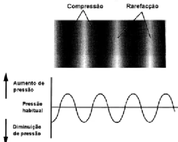 Figura 2: Representação de onda sonora (&#34;PEEAS 43 (A)&#34;) 