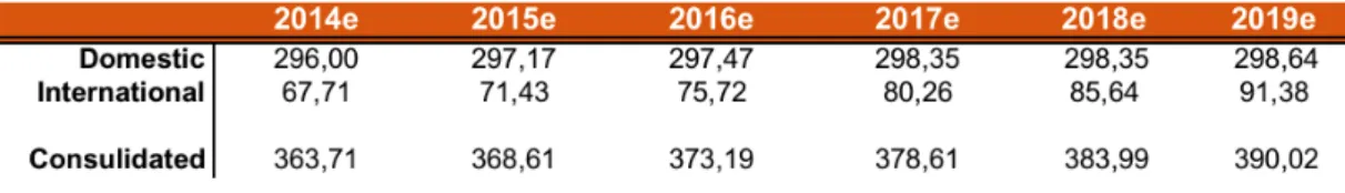 Table 7. Costs with personal calculations (M€) 