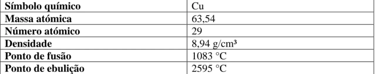 Tabela 1: Características físicas e químicas do cobre. Elaborada a partir da referência (5) 